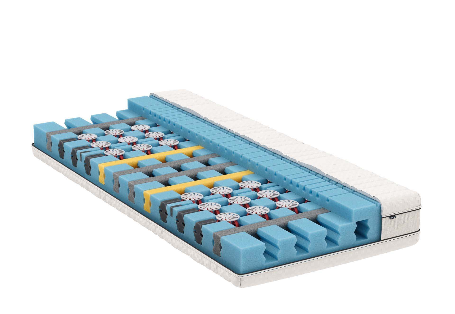 Arnold Betten Bico Matratze Climapro